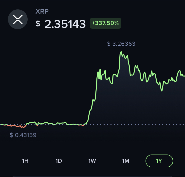 Price of XRP as of May 25, 2025