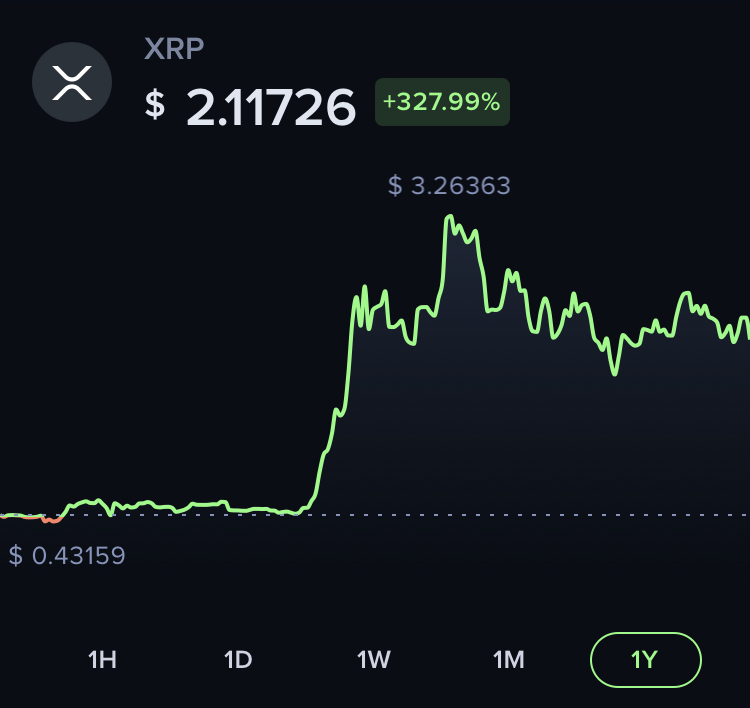 Price of XRP as of June 13, 2025